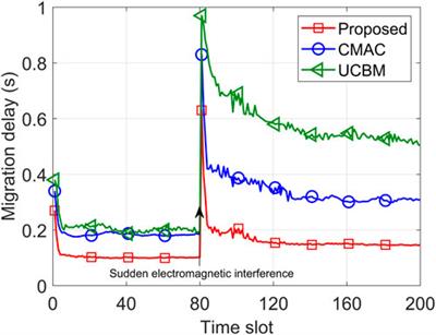 Edge–end collaborative secure and rapid response method for multi-flow aggregated energy dispatch service in a distribution grid